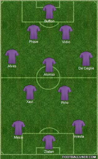 Dream Team Formation 2012