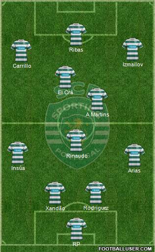 Sporting Clube de Portugal - SAD Formation 2012