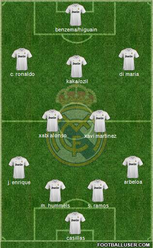 Real Madrid C.F. Formation 2012
