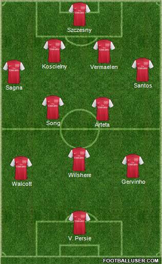 Arsenal Formation 2012