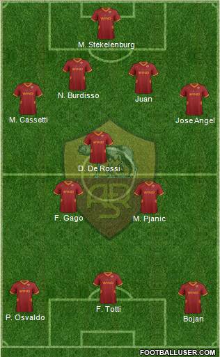 AS Roma Formation 2012