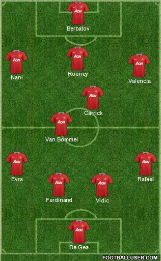 Manchester United Formation 2012