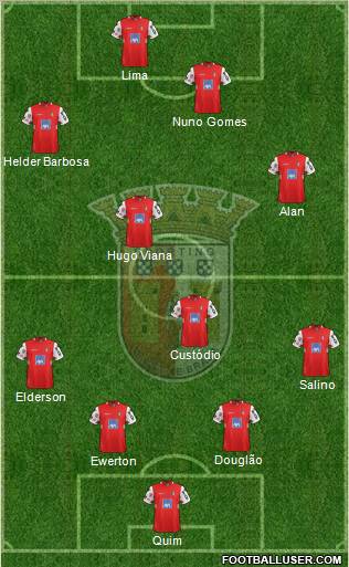 Sporting Clube de Braga - SAD Formation 2012