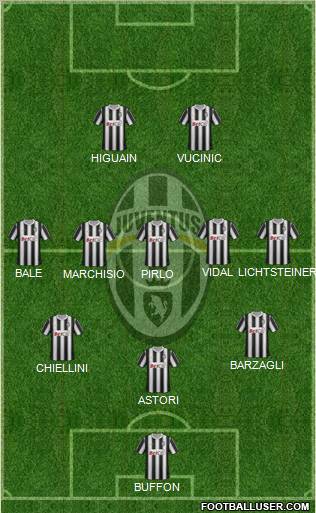 Juventus Formation 2012