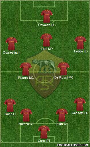 AS Roma Formation 2012