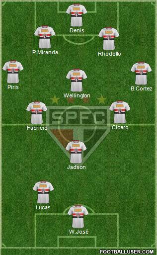 São Paulo FC Formation 2012