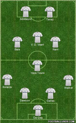 Tottenham Hotspur Formation 2012