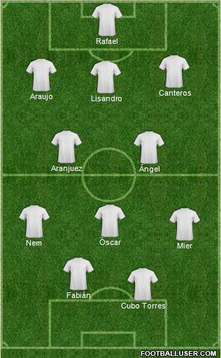 Dream Team Formation 2012