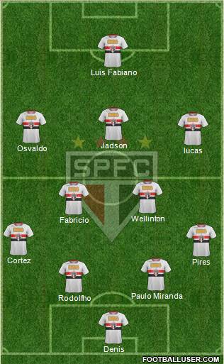 São Paulo FC Formation 2012