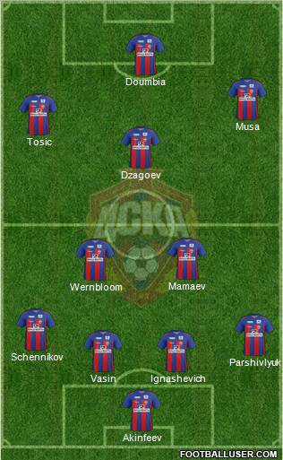 CSKA Moscow Formation 2012