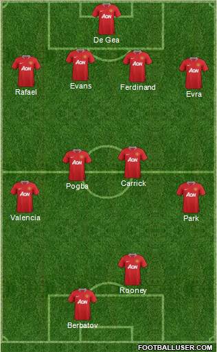 Manchester United Formation 2012