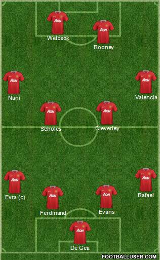 Manchester United Formation 2012