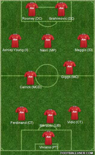 Manchester United Formation 2012