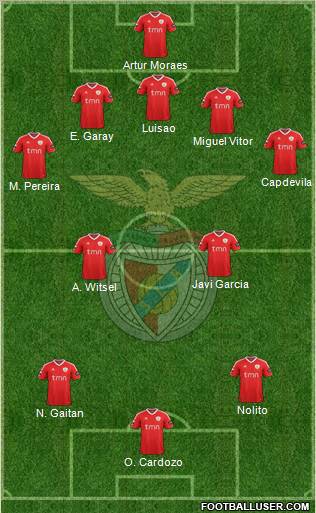 Sport Lisboa e Benfica - SAD Formation 2012