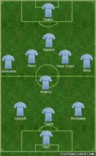 Manchester City Formation 2012