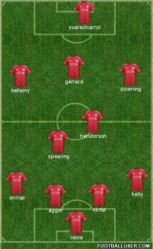 Liverpool Formation 2012