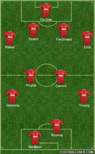 Manchester United Formation 2012