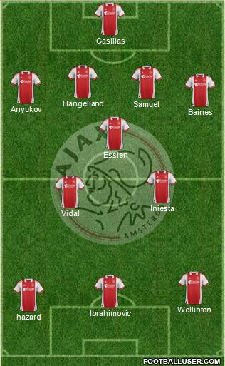 AFC Ajax Formation 2012