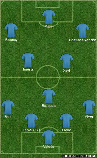 Fifa Team Formation 2012