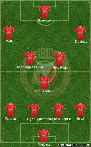 Widzew Lodz Formation 2012