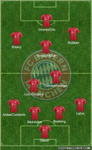 FC Bayern München Formation 2012