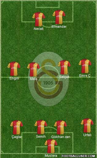 Galatasaray SK Formation 2012