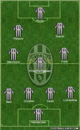 Juventus Formation 2012
