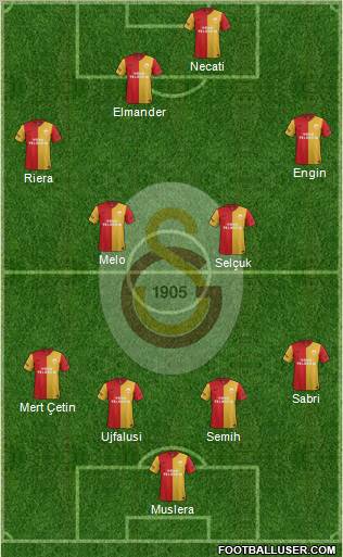 Galatasaray SK Formation 2012