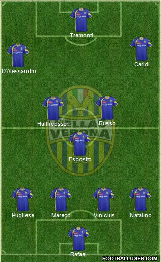 Hellas Verona Formation 2012