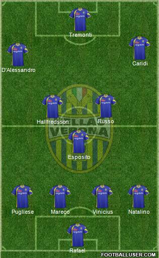 Hellas Verona football formation