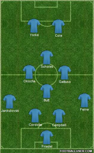Dream Team Formation 2012
