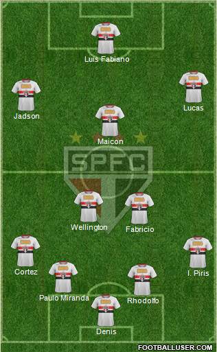 São Paulo FC Formation 2012