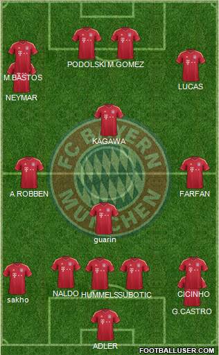 FC Bayern München Formation 2012