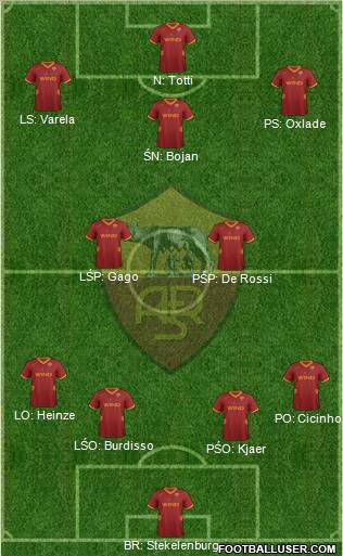 AS Roma Formation 2012