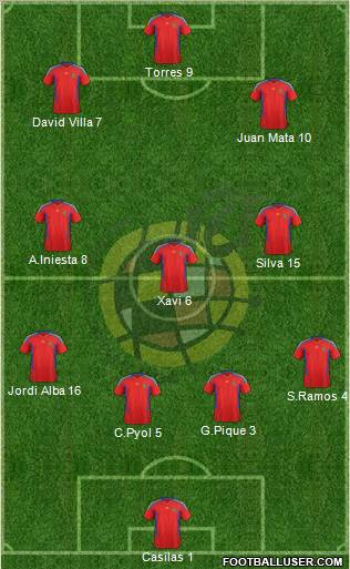 Spain Formation 2012