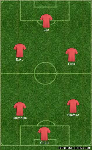 Champions League Team Formation 2012