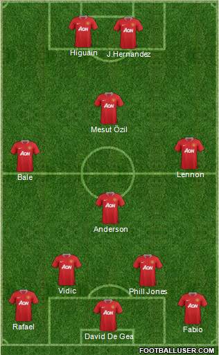 Manchester United Formation 2012