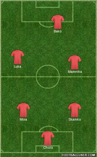 Champions League Team Formation 2012