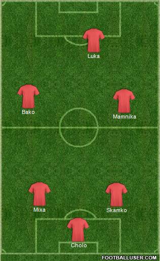 Champions League Team Formation 2012
