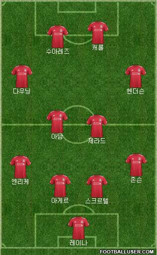 Liverpool Formation 2012