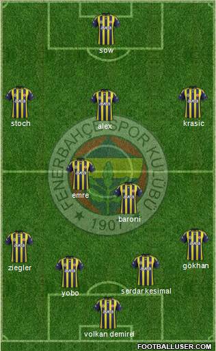 Fenerbahçe SK Formation 2012