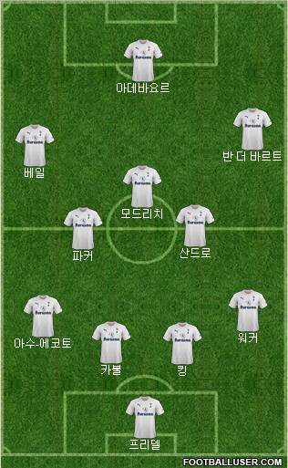 Tottenham Hotspur Formation 2012