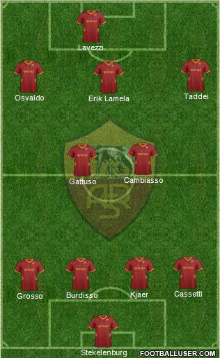 AS Roma Formation 2012