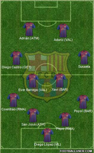 F.C. Barcelona Formation 2012