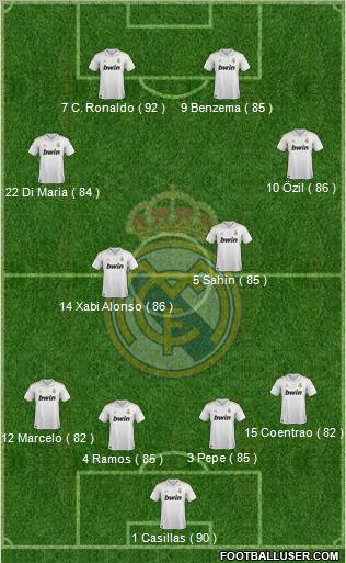 Real Madrid C.F. Formation 2012
