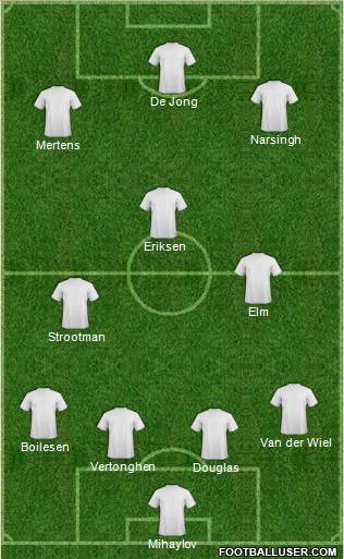 Dream Team Formation 2012