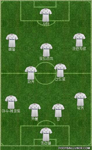 Tottenham Hotspur Formation 2012