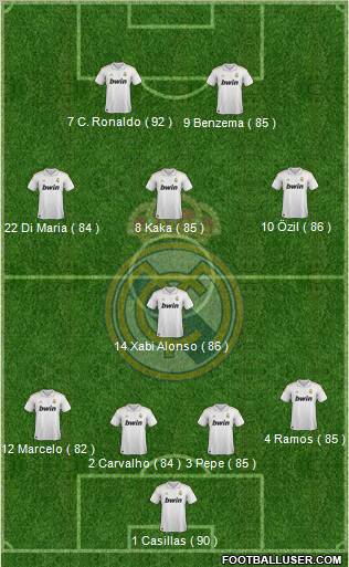 Real Madrid C.F. Formation 2012