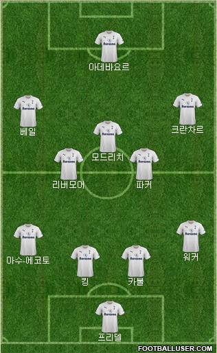 Tottenham Hotspur Formation 2012
