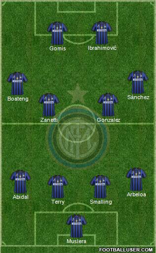 F.C. Internazionale Formation 2012